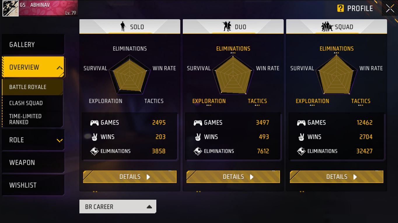 Abhinav Gaming (Image via Garena/Screenshot)